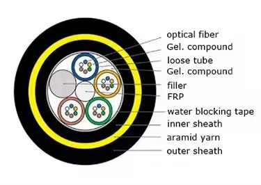 Outdoor 4-144 Core Single Mode Fiber Optical Cable